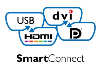 Подключение SmartConnect с разъемом HDMI, интерфейсами DisplayPort и Dual link DVI