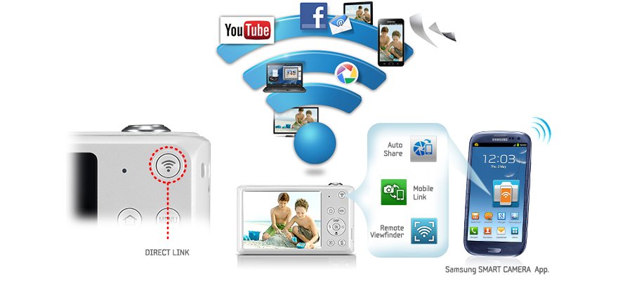 Доступ в Интернет одним прикосновением