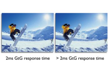 Малое время отклика до 2 мс