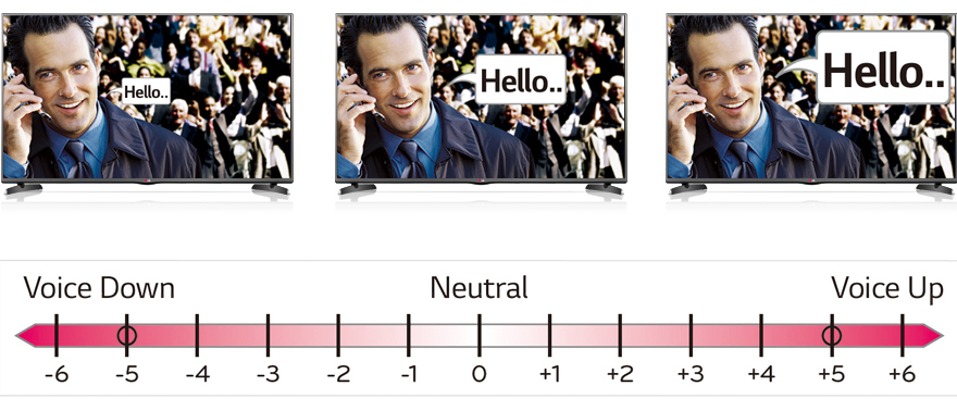 купить LG 32LB582V