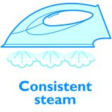 Постоянная подача пара