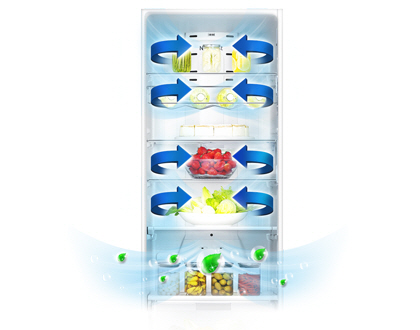 Эффективная система охлаждения каждого уголка рабочих камер  