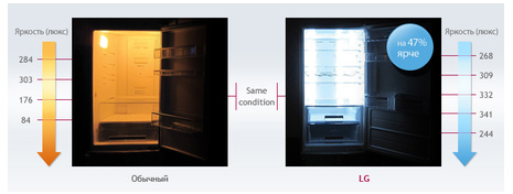 Светодиодная подсветка (LED)