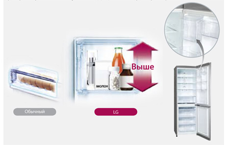 Увеличенный внутренний объем