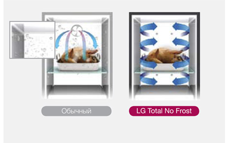 Быстрая заморозка