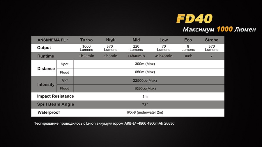 Фонарь Fenix FD40 Cree XP-L HI LED