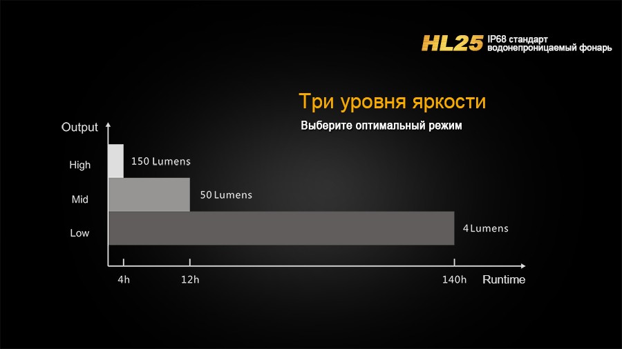 Налобный фонарь Fenix HL25 Cree XP-G2 (R5)
