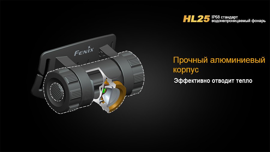 Налобный фонарь Fenix HL25 Cree XP-G2 (R5)
