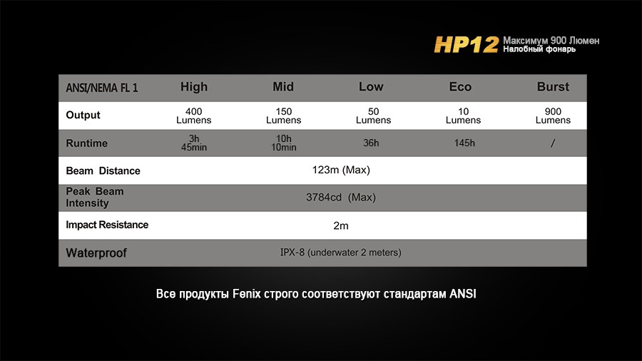 Налобный фонарь Fenix HP12 Cree XM-L2