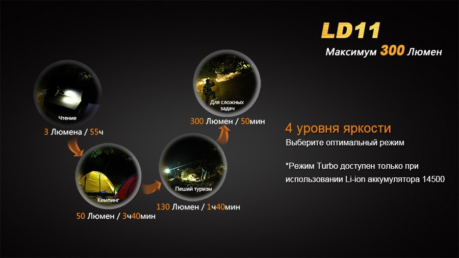Фонарь Fenix LD11 Cree XP-G2 (R5)