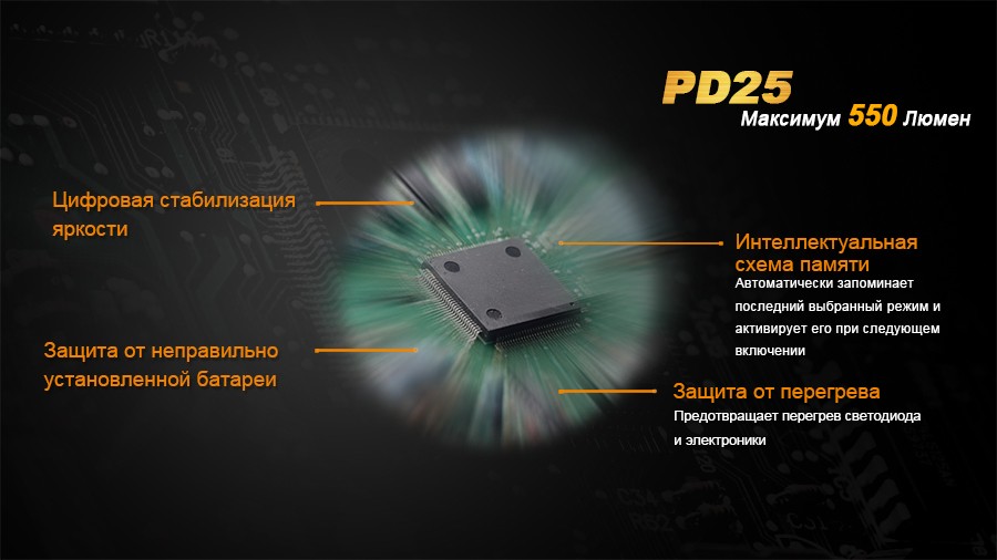Фонарь Fenix PD25 Cree XP-L