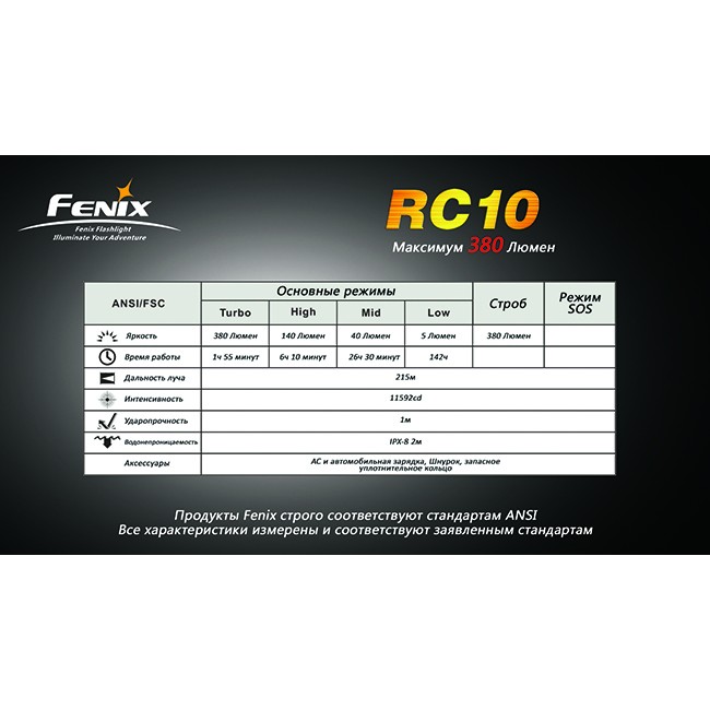 Фонарь Fenix RC10 Cree XP-G (R5)