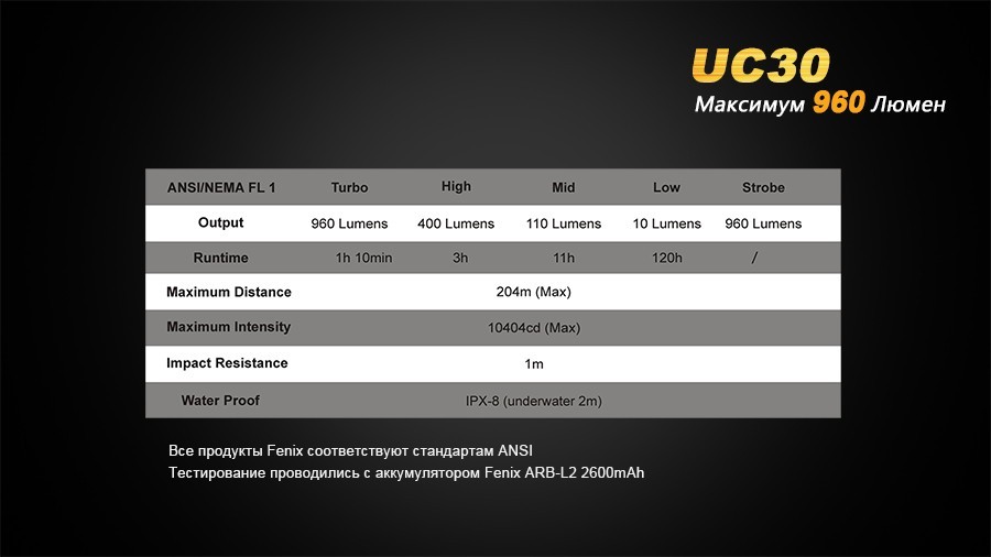 Фонарь Fenix UC30 Cree XM-L2 (U2)
