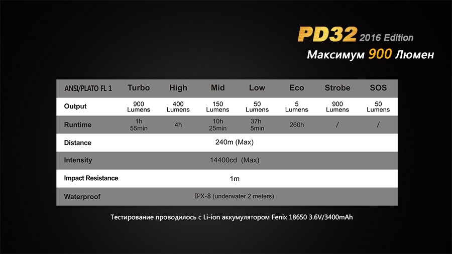 Фонарь Fenix PD32 Cree XP-L HI white LED
