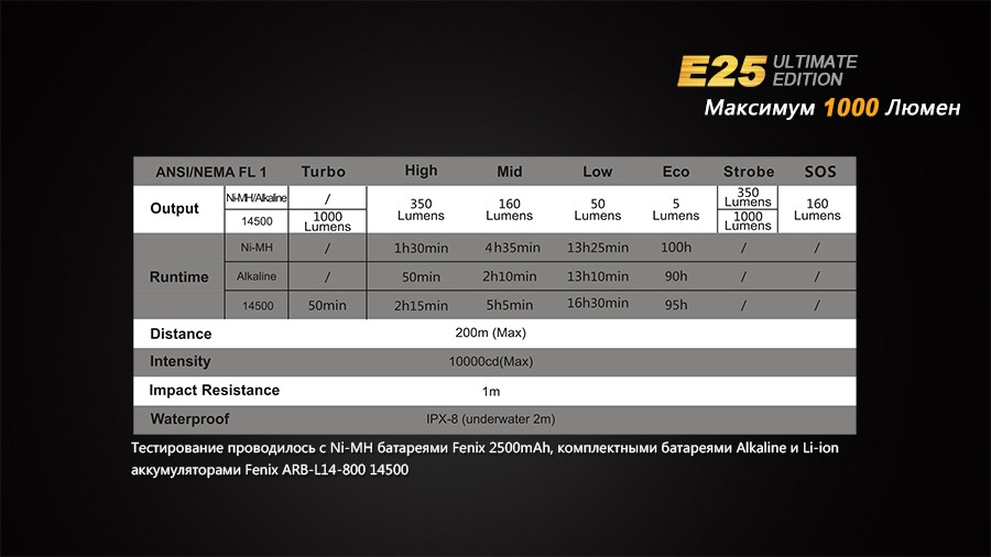 Фонарь Fenix E25UE Cree XP-L V5