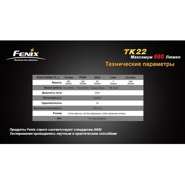 Тактический фонарь Fenix TK22 Cree XM-L2 (T6)