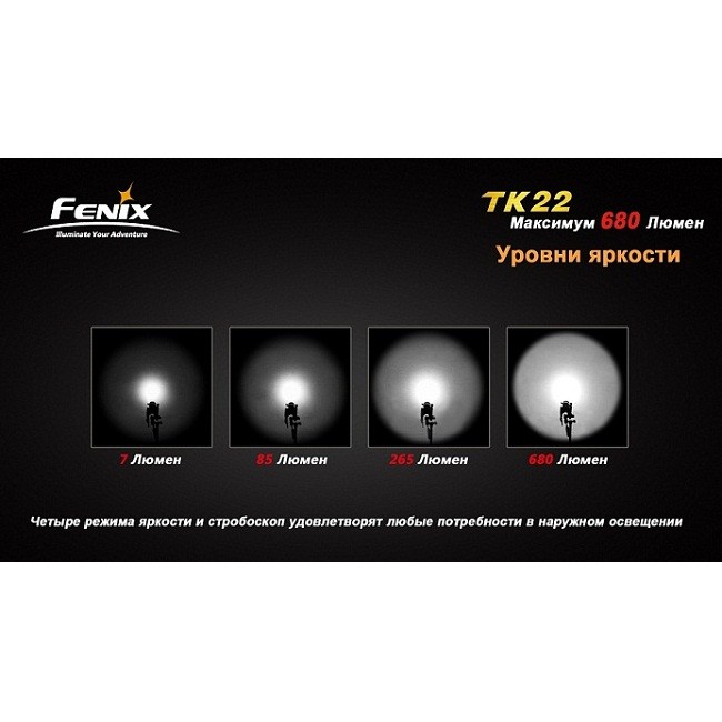 Тактический фонарь Fenix TK22 Cree XM-L2 (T6)