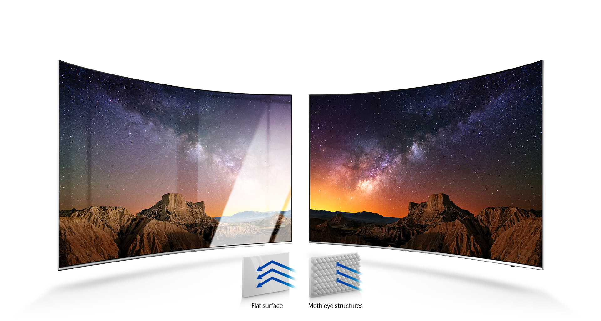 Четкое изображение с низким уровнем отражения