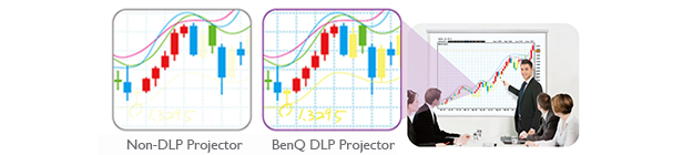 BenQ MW665 Wireless Network Projector