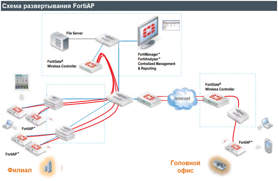 Как объединить wi fi диапазон