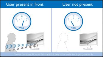 PowerSensor позволяет сократить расходы на электроэнергию на 80 %
