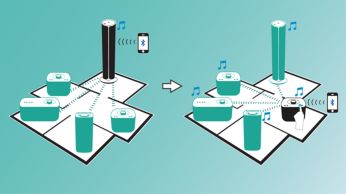 Выбор ведущей АС в группе одним касанием