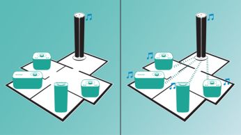 Слушайте музыку в разных комнатах, объединяя в группу до 5 АС izzy с помощью izzylink™