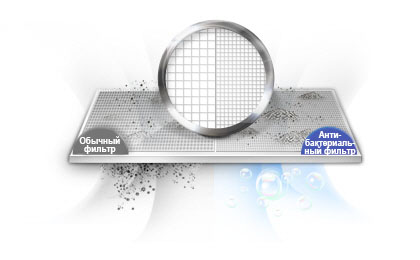 Антибактериальное покрытие