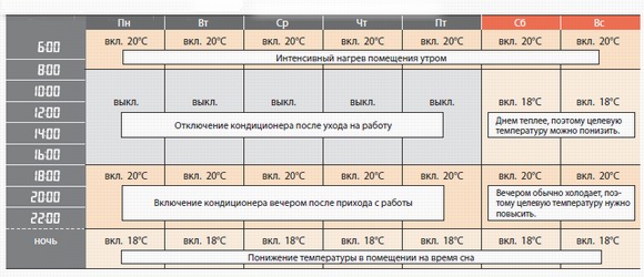 Кондиционеры LG, Daikin, Mitsubishi и General. Пример использования таймера кондиционера MSZ-EF25VES (silver)/MUZ-EF25VE Кондиционеры LG, Daikin, Mitsubishi и General. Пример использования таймера кондиционера MSZ-EF25VES (silver)/MUZ-EF25VE
