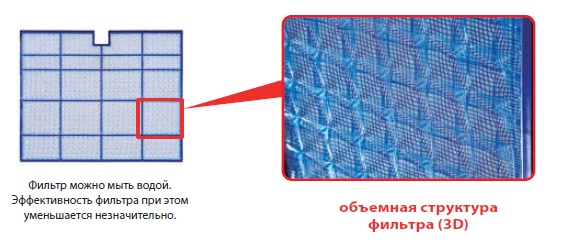 Кондиционеры LG, Daikin, Mitsubishi и General. Наноплатиновый воздушный фильтр Кондиционеры LG, Daikin, Mitsubishi и General. Наноплатиновый воздушный фильтр