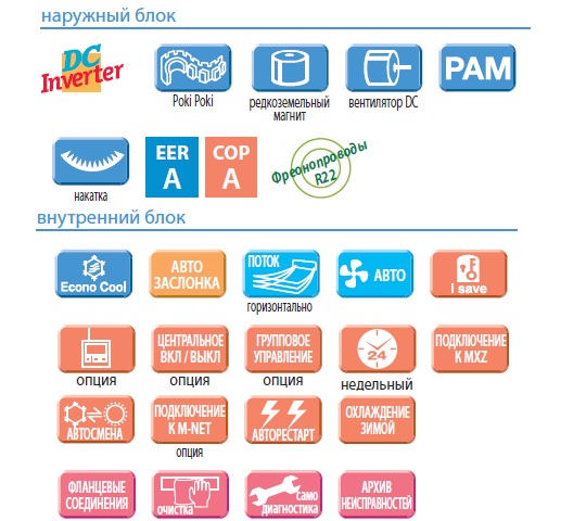 Кондиционеры LG, Daikin, Mitsubishi и General. Технологии кондиционера MSZ-EF25VES (silver)/MUZ-EF25VE Кондиционеры LG, Daikin, Mitsubishi и General. Технологии кондиционера MSZ-EF25VES (silver)/MUZ-EF25VE